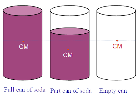 The Can Problem Yair Mau The Can Problem Yair Mau